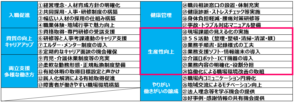 05職場環境改善要件