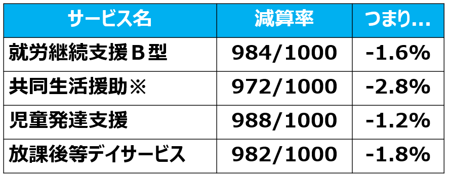 06新規指定事業所の報酬減額（障害福祉）