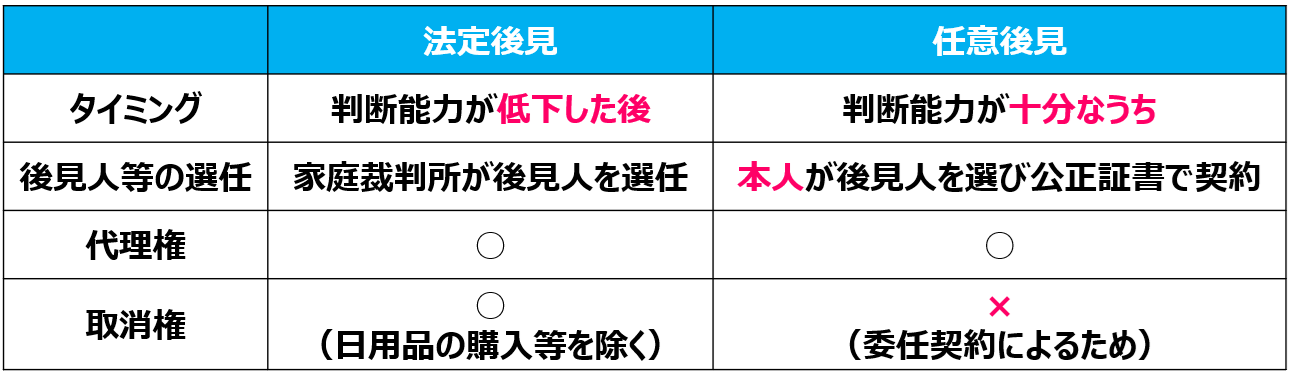 01.成年後見制度の概要