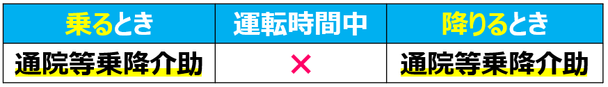 03通院等乗降介助