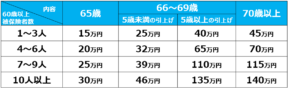 01.65歳以上への定年引上げ_65歳超雇用推進助成金（65歳超継続雇用促進コース）