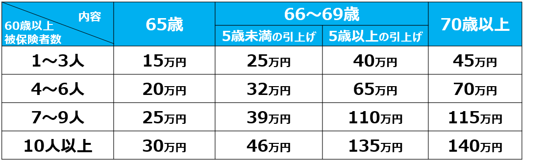 01.65歳以上への定年引上げ_65歳超雇用推進助成金（65歳超継続雇用促進コース）