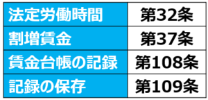 01労働基準法における労働時間把握