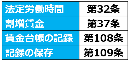 01労働基準法における労働時間把握
