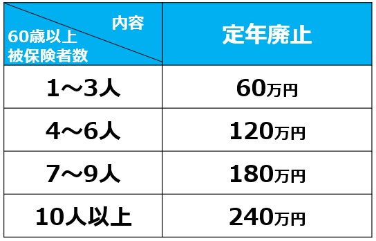 02.定年の廃止_65歳超雇用推進助成金（65歳超継続雇用促進コース）
