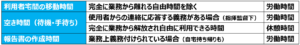 02訪問介護における労働時間と休憩時間