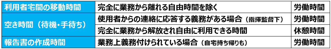 02訪問介護における労働時間と休憩時間