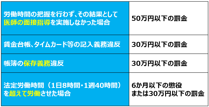 03労働時間に関する罰則