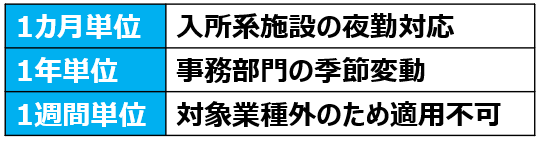 03変形労働時間制の活用例
