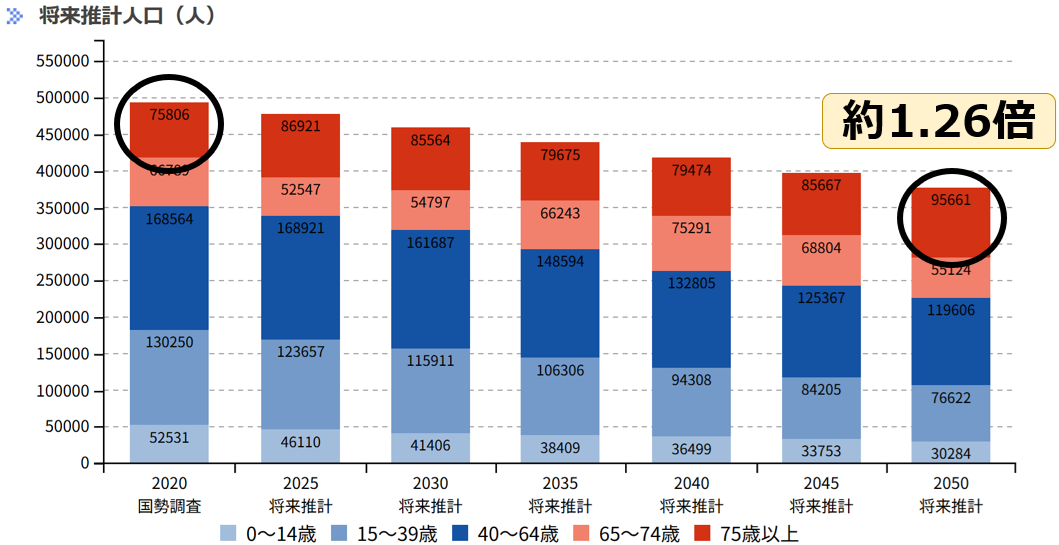 06東大阪市人口グラフ