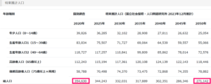 10奈良市人口
