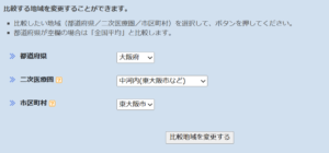15地域比較