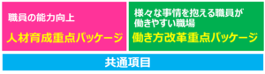 01.職場環境等要件２つの実践パッケージ
