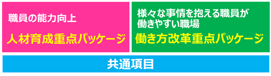 01.職場環境等要件２つの実践パッケージ