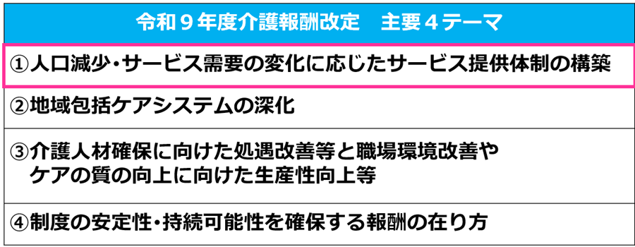 01令和９年度報酬改定主要４テーマ