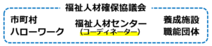 02福祉人材確保協議会