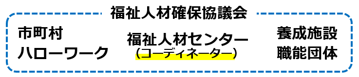 02福祉人材確保協議会