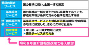 03特定地域サービス