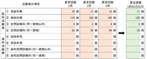 10.様式97（点数の記入）