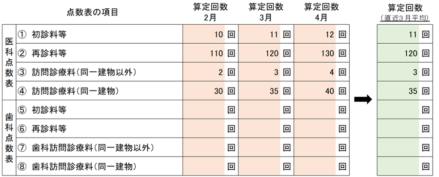 10.様式97（点数の記入）