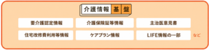 01介護情報基盤の概念図