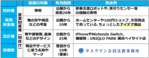 01産業財産権一覧