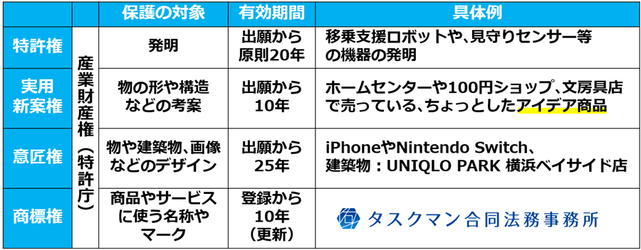 01産業財産権一覧