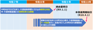 02介護情報基盤の導入スケジュール