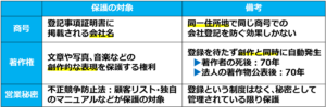 02商号、著作権、営業秘密