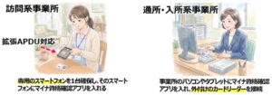 05利用者のマイナンバーカードを読み取るためのカードリーダー