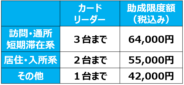 06介護情報基盤に関する助成金（介護事業所）