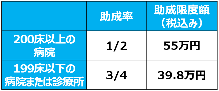 06介護情報基盤に関する助成金（医療機関）