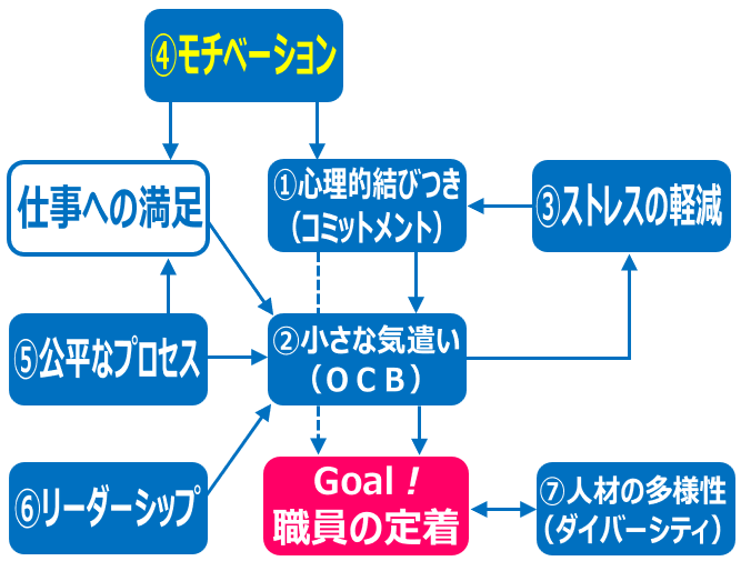 1.モチベーション_経路図