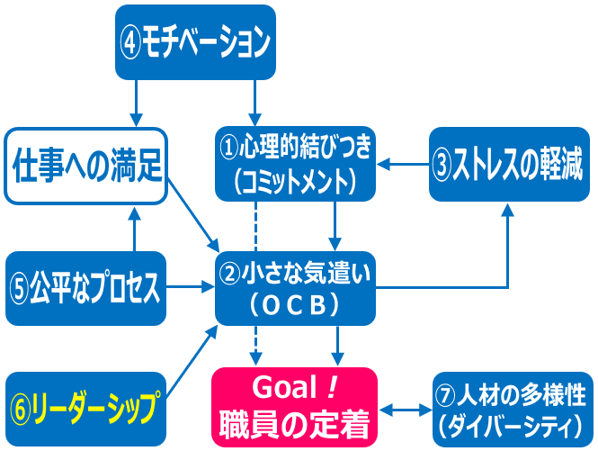 1.リーダーシップ_経路図