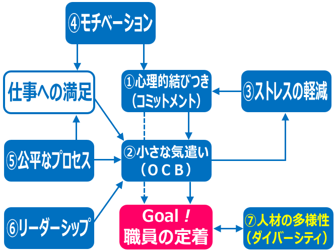 1.人材の多様性ダイバーシティ_経路図