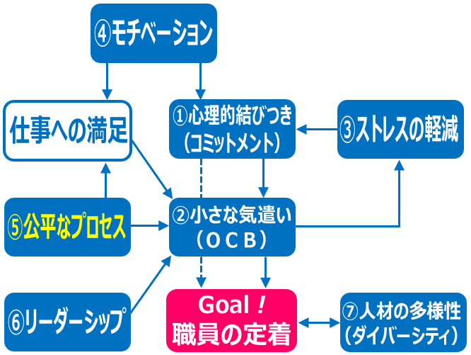 1.公平なプロセス_経路図