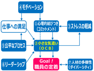 1.小さな気遣いOCB_経路図