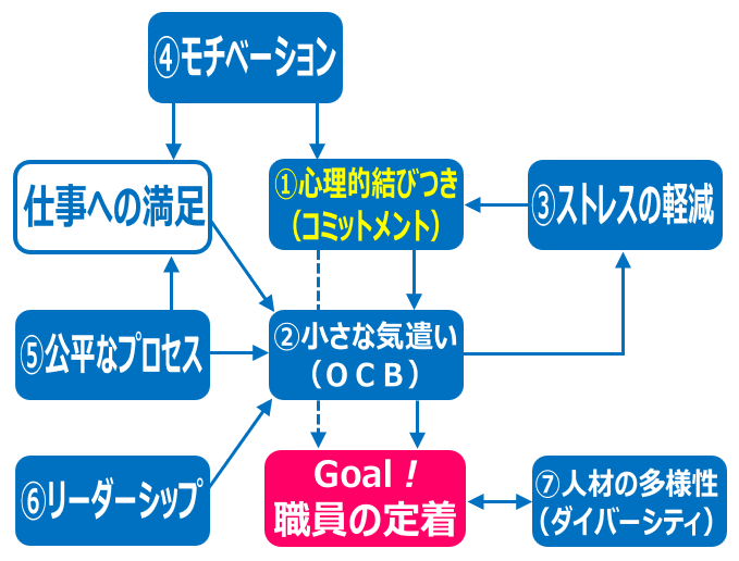 1.心理的結びつき（コミットメント）_経路図