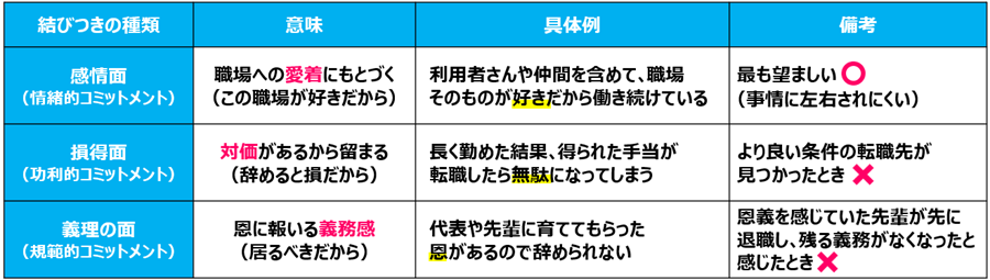 2.心理的結びつき（コミットメント）_3種類