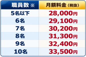 運営指導対策（AIと専門家によるハイブリッド支援）11｜料金表