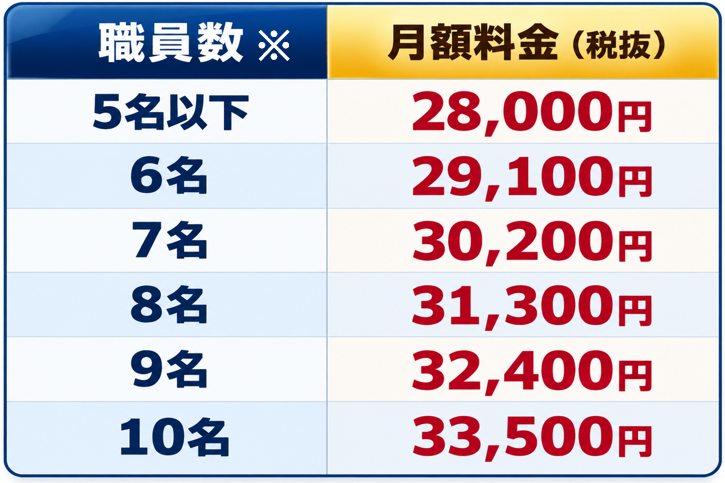 運営指導対策（AIと専門家によるハイブリッド支援）11｜料金表