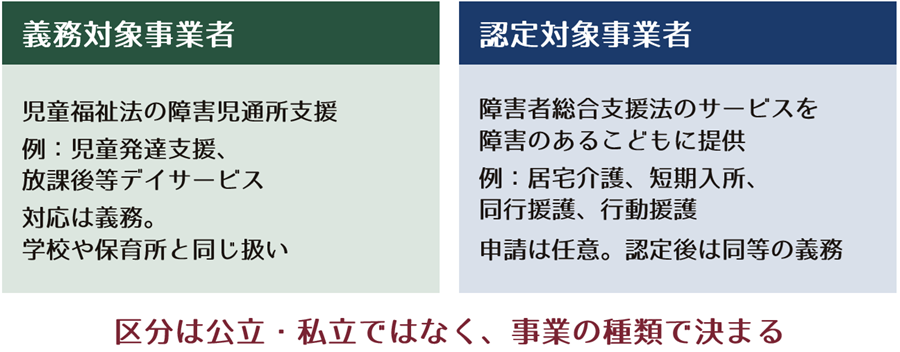 01.義務対象事業者と認定対象事業者