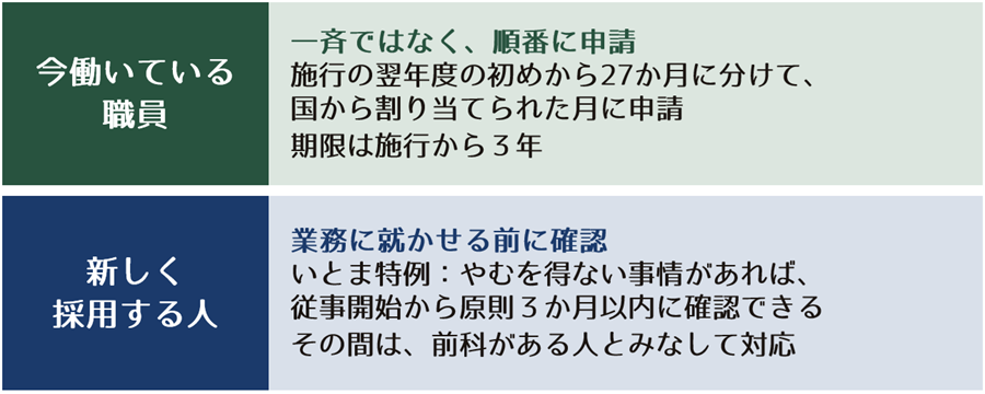 03.今働いている職員と新しく採用する人の違い