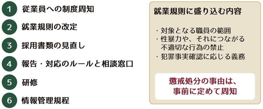 04.最低限整えておくべき準備