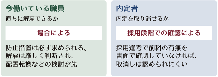 05.職員に前科があると分かったとき